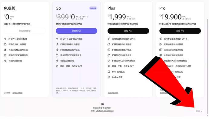 First image shows ChatGPT subscription plans in Chinese including Go free trial details and upgrade options. Second image displays Go, Plus, Pro plans with RMB pricing like 0 for Go, 39 for Plus, 199 for Pro, and feature comparisons. Third image shows euro pricing for Go at 0, Plus at 3.99, Pro at 19.99 monthly with a red arrow pointing to upgrade button. Fourth image depicts OpenAI subscription page with 0 euro Go option, 12 months free checkbox, PayPal payment selected, and French region indicator.